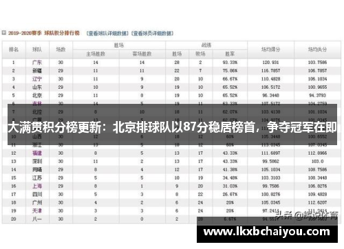 大满贯积分榜更新：北京排球队以87分稳居榜首，争夺冠军在即