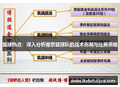 篮球热点：深入分析南京篮球队的战术布局与比赛策略