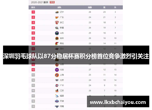 深圳羽毛球队以87分稳居杯赛积分榜首位竞争激烈引关注