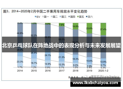 北京乒乓球队在阵地战中的表现分析与未来发展展望