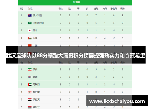 武汉足球队以88分领跑大满贯积分榜展现强劲实力和夺冠希望