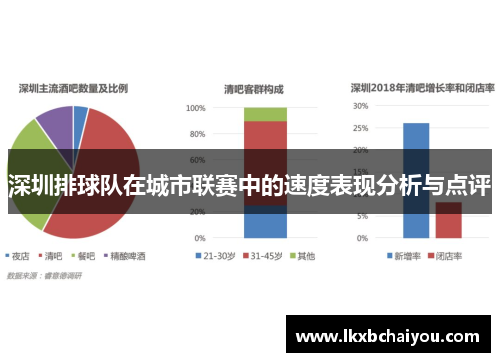 深圳排球队在城市联赛中的速度表现分析与点评